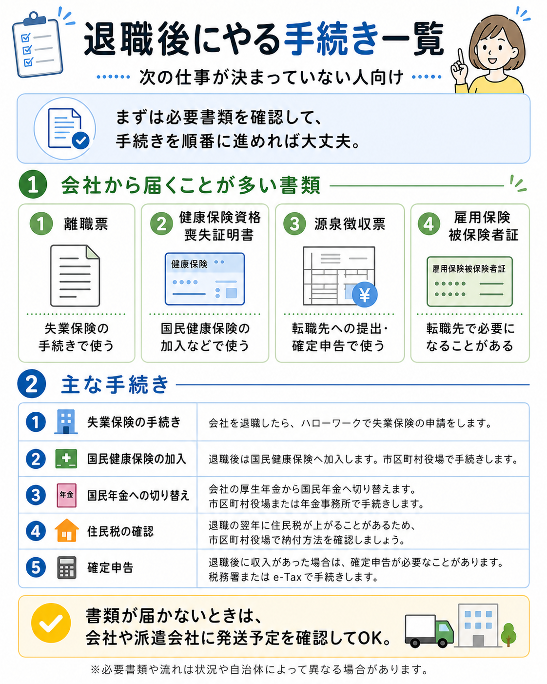 退職後にやる手続き一覧。次の仕事が決まっていない人向けに必要書類と主な手続きをまとめた図解